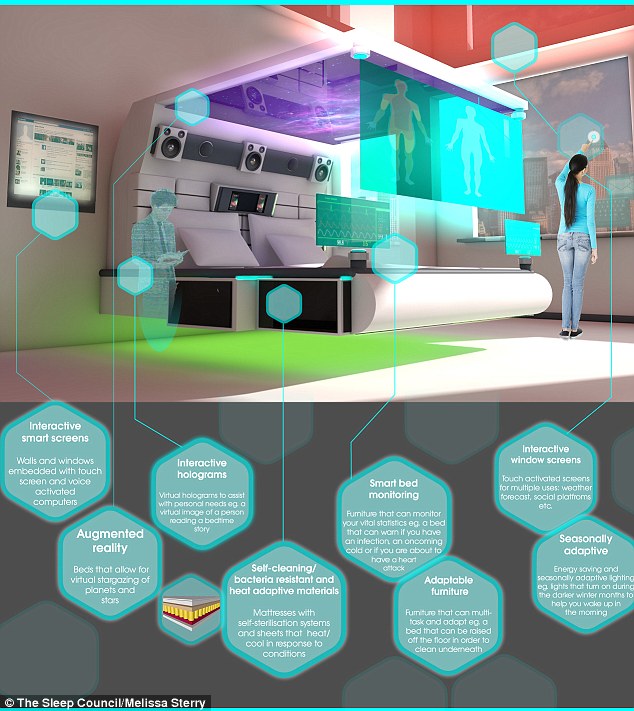 Desain Tempat Tidur Berteknologi Tinggi Terbaru » Gambar 711 » Kamar Tidur Berteknologi Canggih